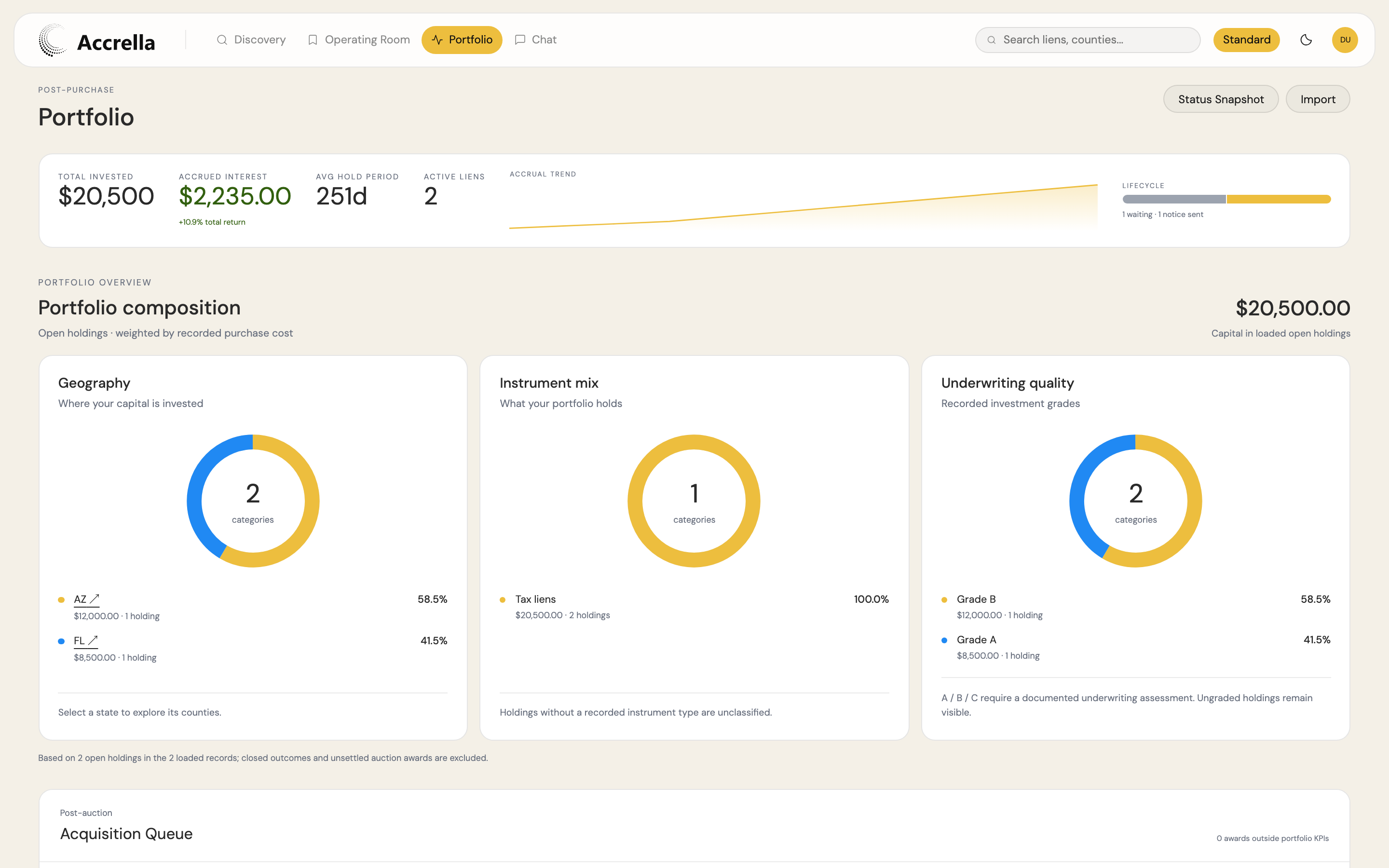 Accrella Manage Lien Lifecycle view