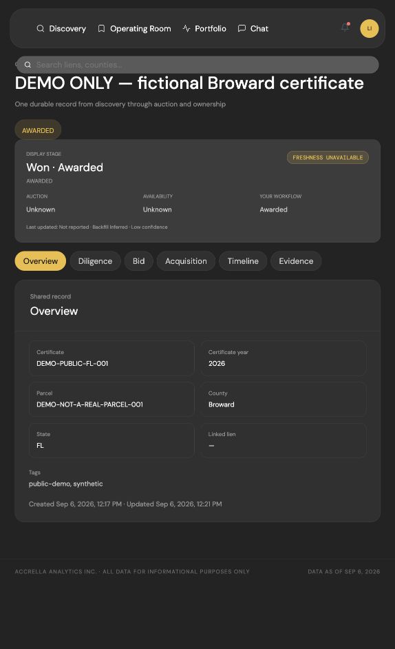 Actual overview screenshot: fictional certificate identity, unknown auction status and no linked lien.